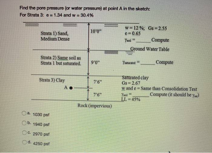 Solved Find the pore pressure (or water pressure) at point A | Chegg.com