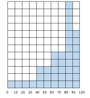 Solved Part 1 Suppose there are 1,000 first-year students at | Chegg.com