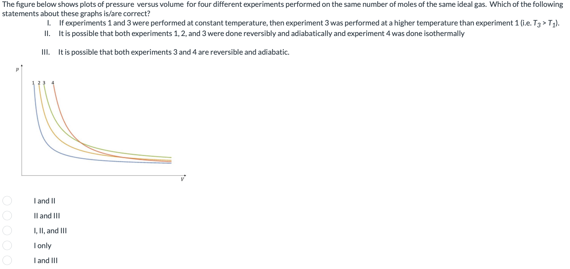 Solved The figure below shows plots of pressure versus | Chegg.com