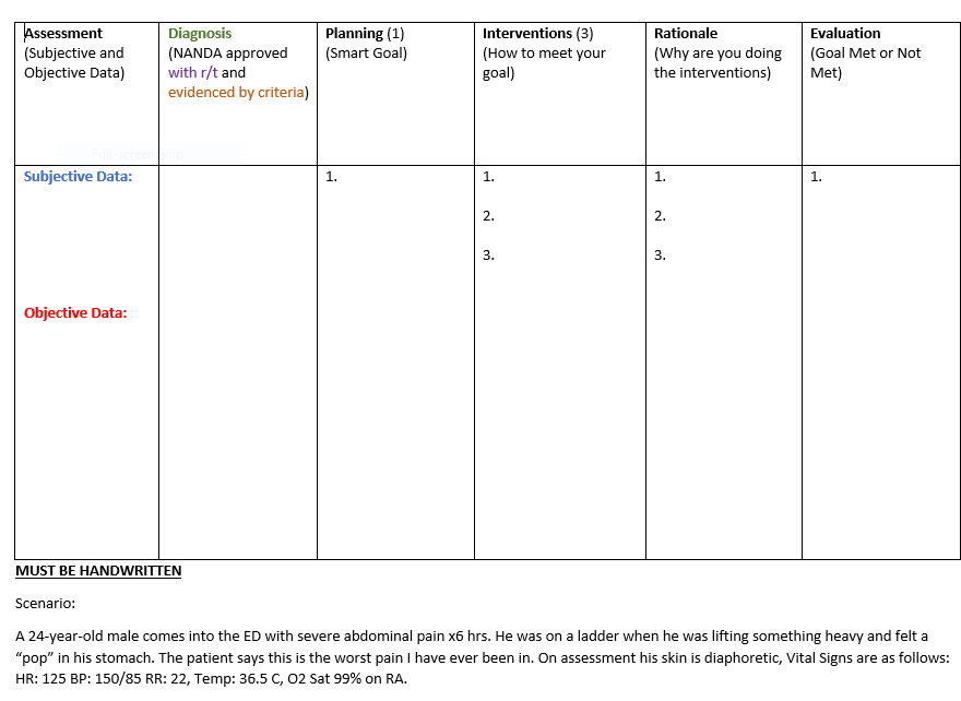 Solved Assessment (Subjective and Objective Data) Planning | Chegg.com