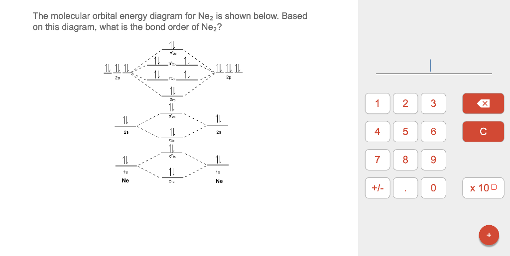 molecular orbital diagram for ne2