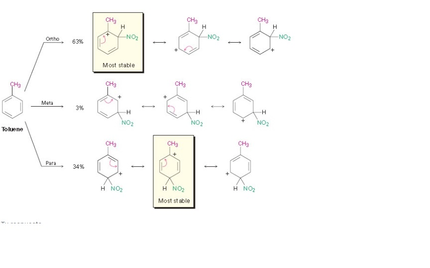 solved-the-reaction-mechanism-for-nitration-of-toluene-is-chegg