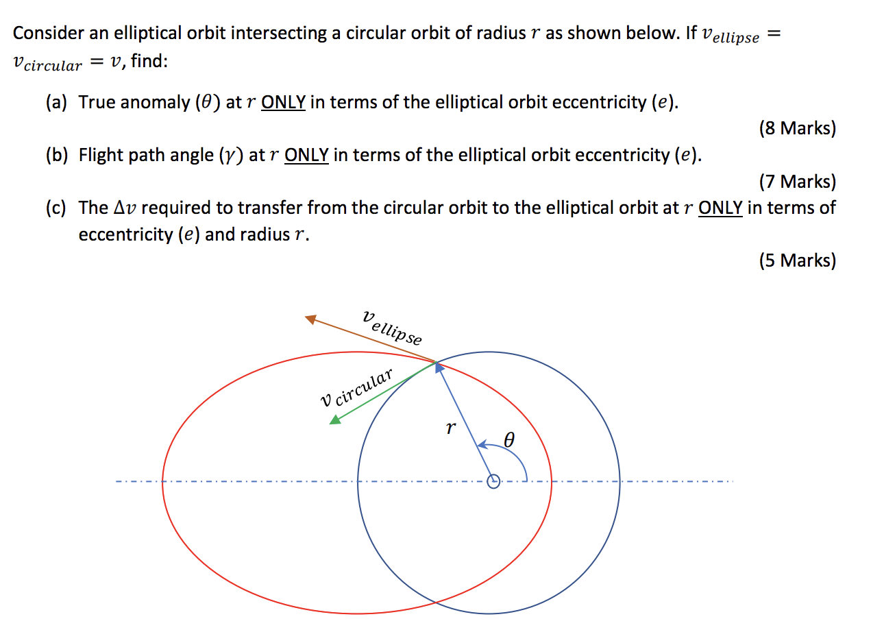 Solved Consider an elliptical orbit intersecting a circular | Chegg.com