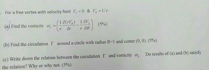 Solved For a free vortex with velocity field V, =0 & V, =1/r | Chegg.com