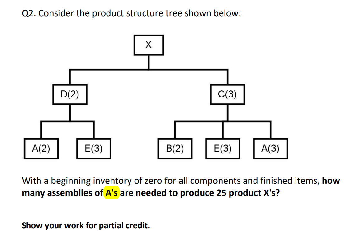 Q2. Consider the product structure tree shown below: D(2) C(3) With a beginning inventory of zero for all components and fini