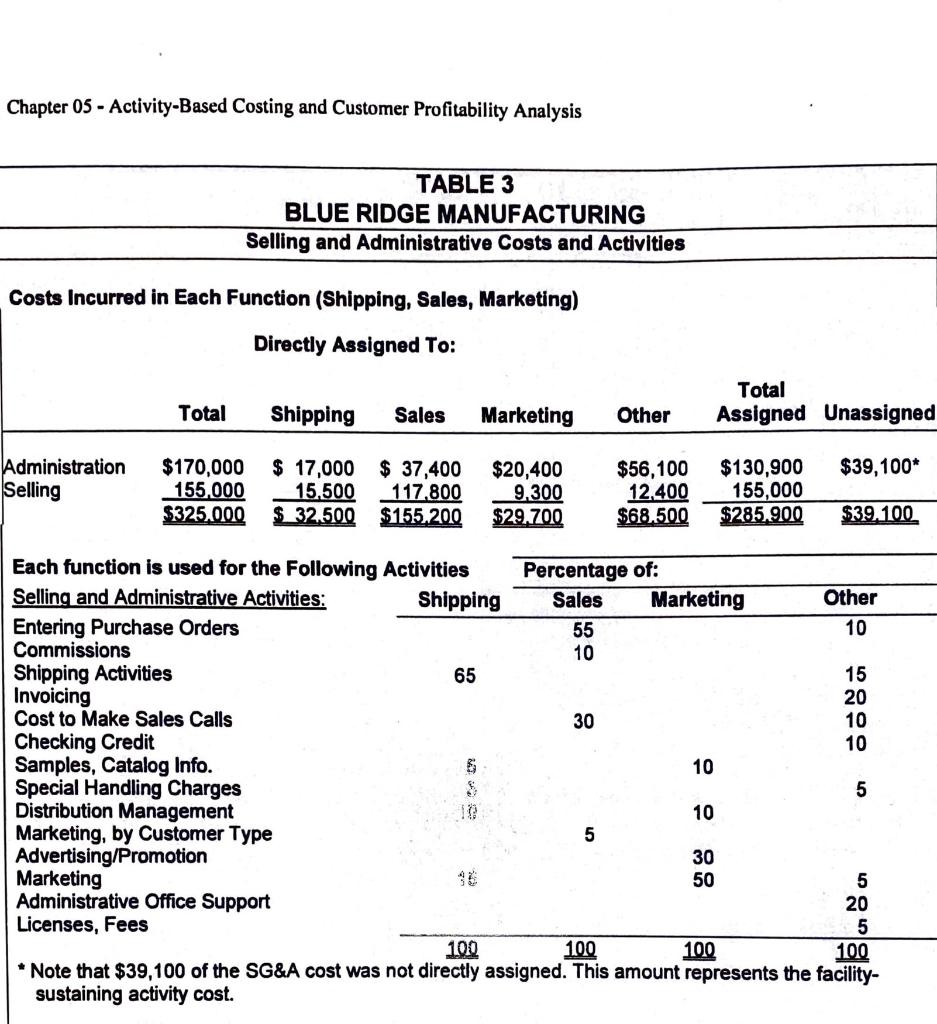Cases 5-1 Blue Ridge Manufacturing design, | Chegg.com