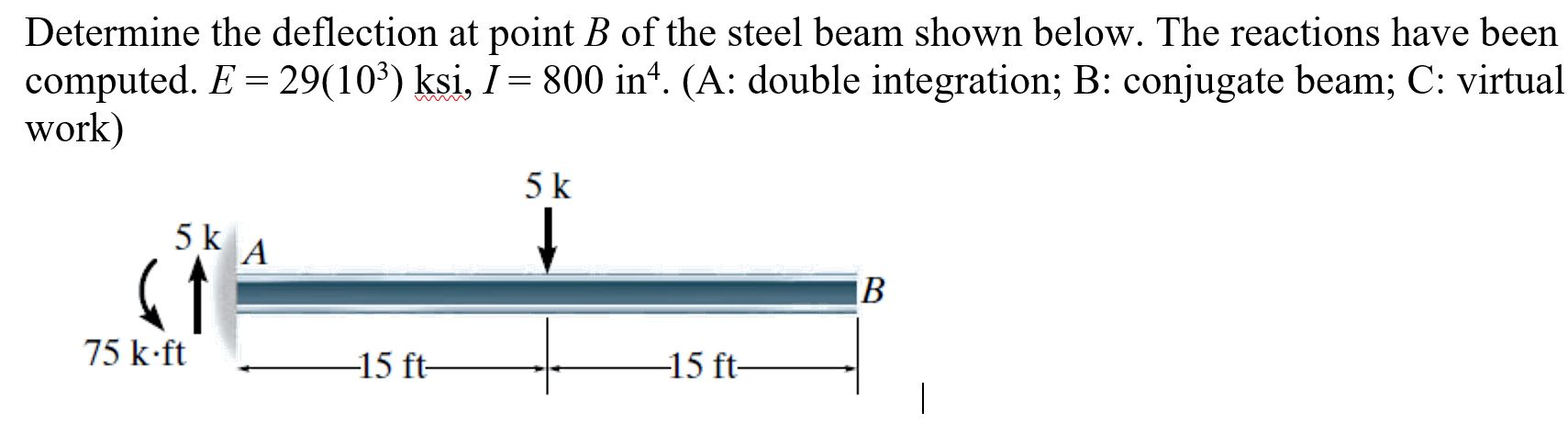 Solved Determine The Deflection At Point B Of The Steel Beam | Chegg.com