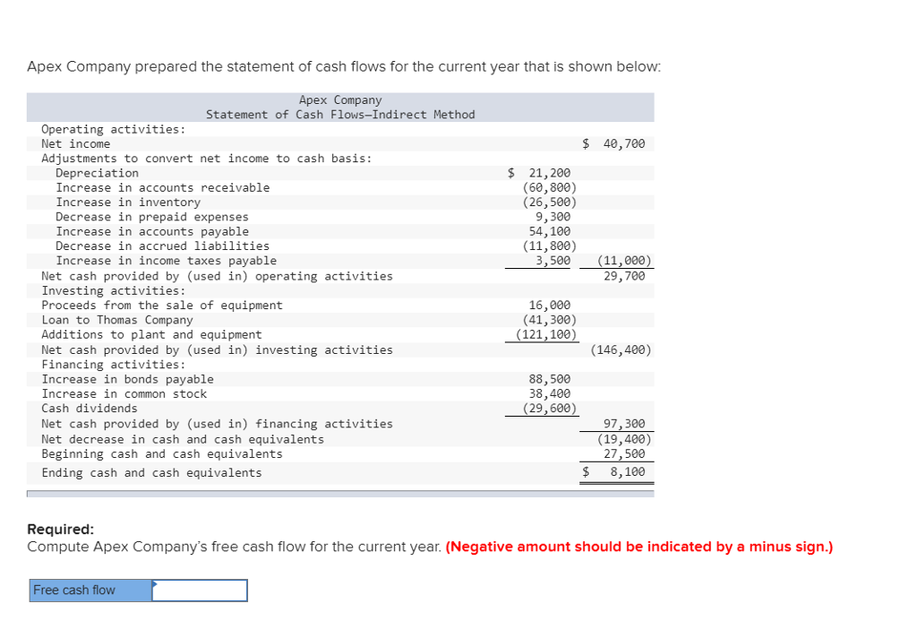 Solved Apex Company prepared the statement of cash flows for