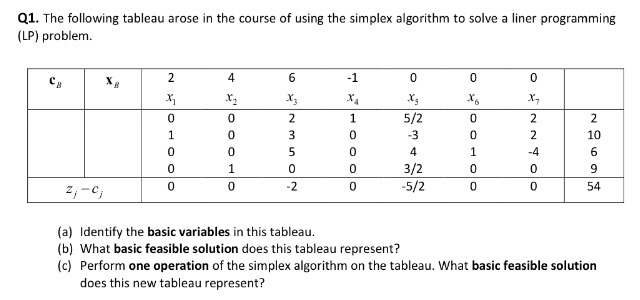 Solved Q1. The following tableau arose in the course of | Chegg.com