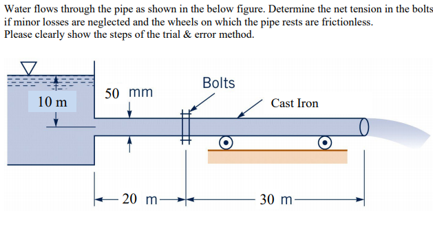 Solved Water Flows Through The Pipe As Shown In The Below | Chegg.com