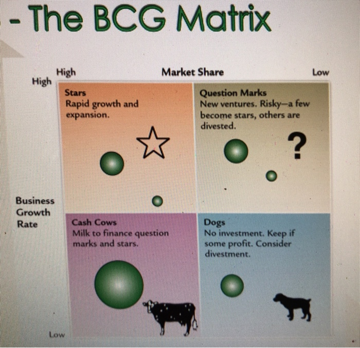 boston-consulting-group-model