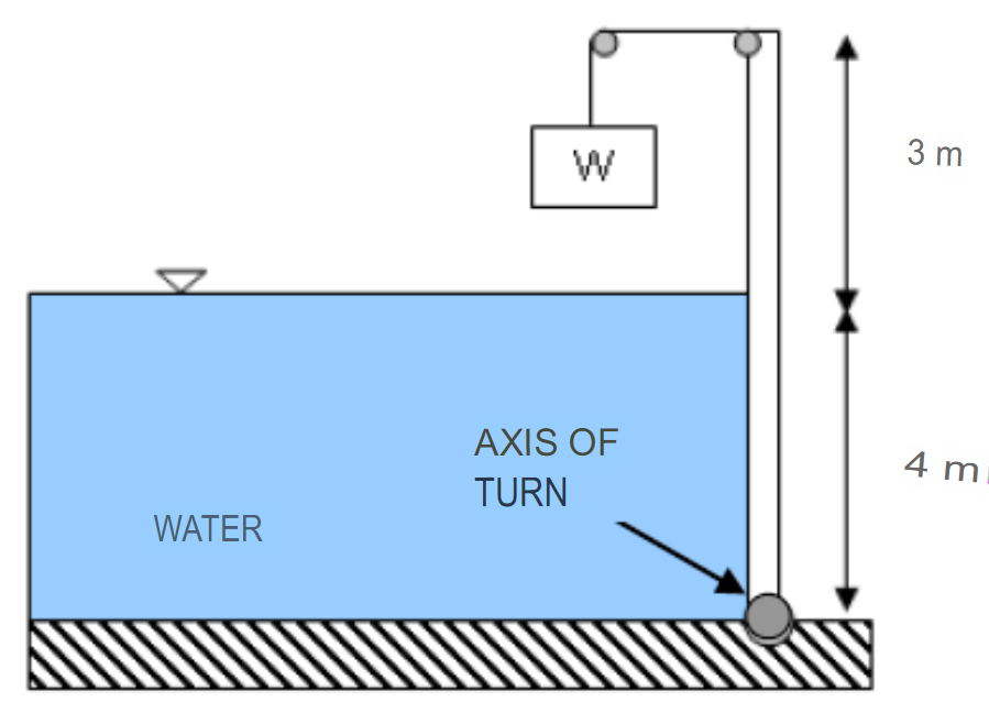Solved FLUID MECHANICS. Please provide a detailed | Chegg.com
