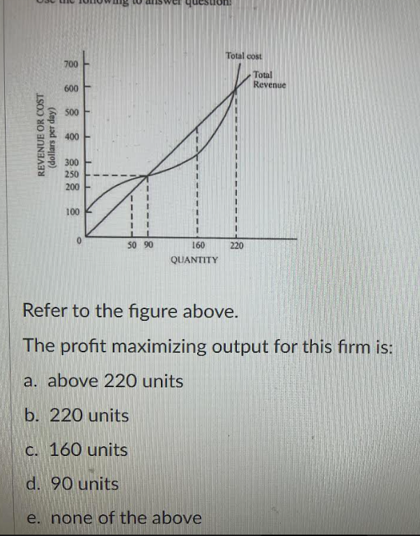 Solved Refer To The Figure Above. The Profit Maximizing | Chegg.com