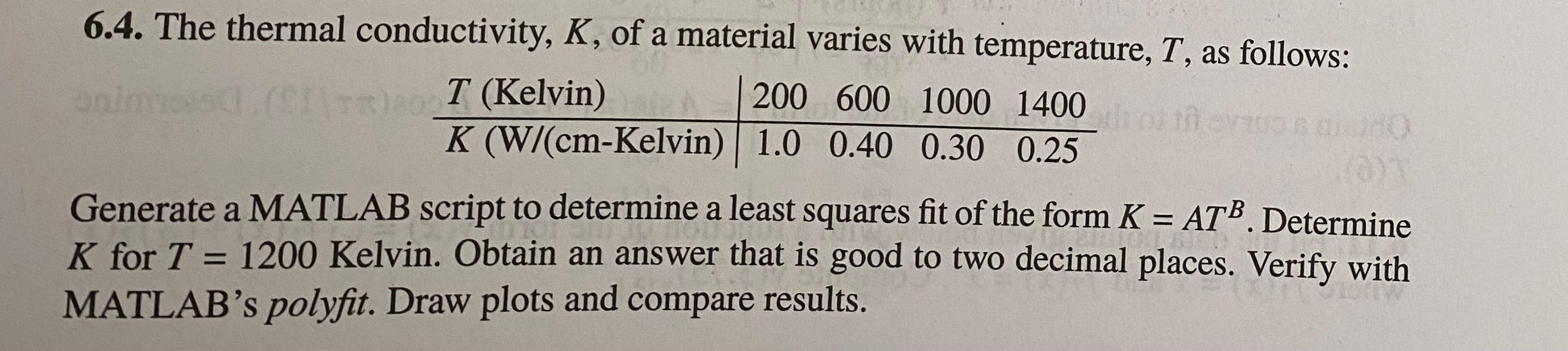 Solved 6.4. The thermal conductivity, K, of a material | Chegg.com