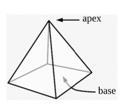 Solved 4. Consider a pyramid with a square base, as shown in | Chegg.com