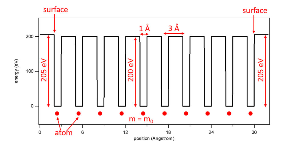 (Solved) : Would Plot Rectangular Wave Python Two Ends Different Height ...