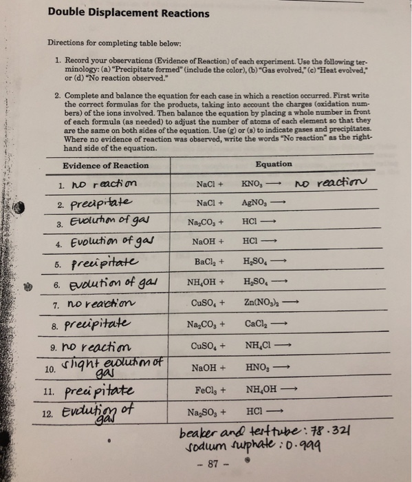 Double Displacement Reaction Experiment