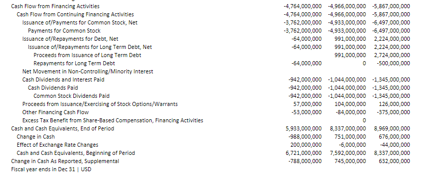 Place Your Ratio Calculations In The MS Excel Chegg