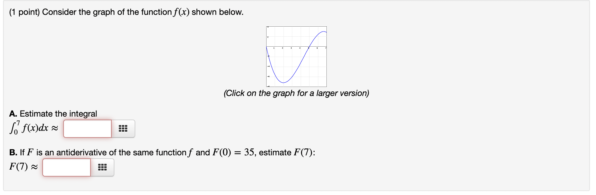 Solved (1 point) Consider the graph of the function f(x) | Chegg.com