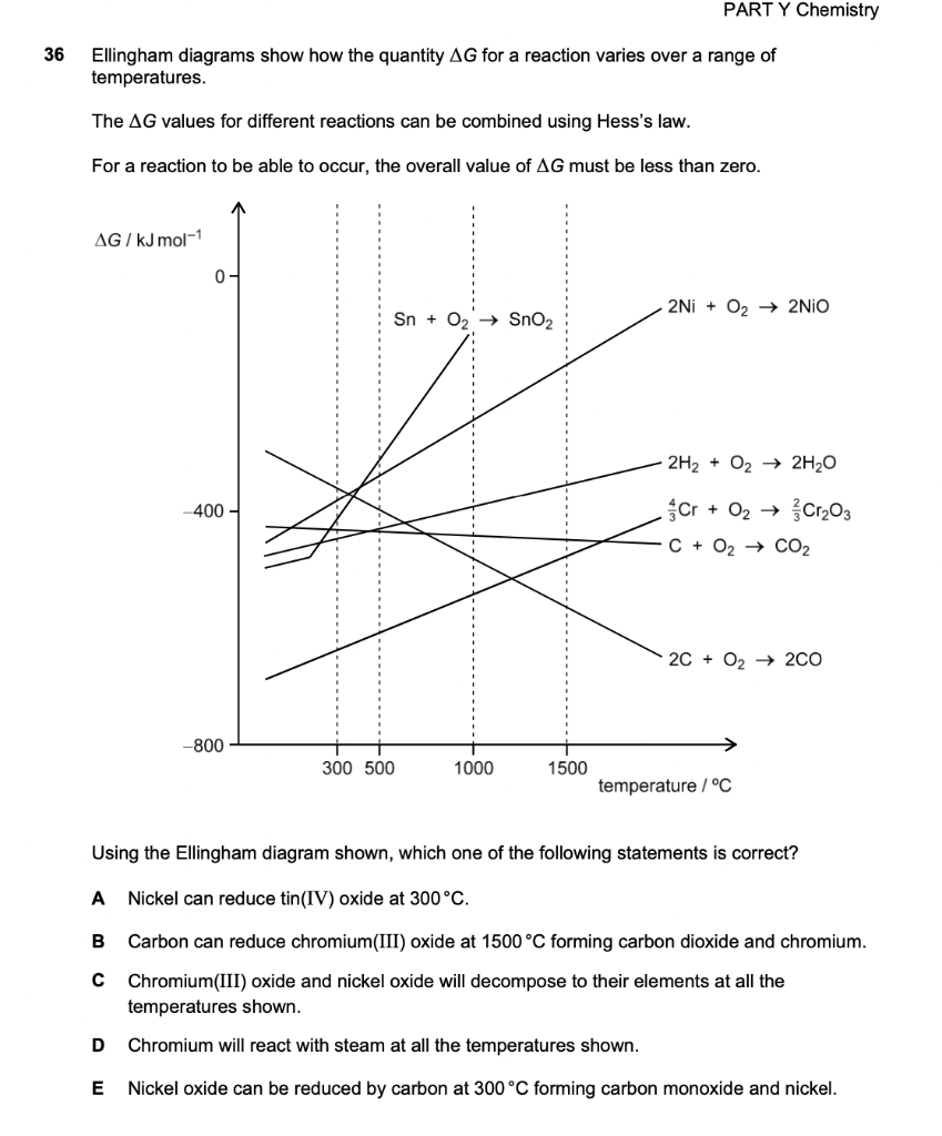 Solved Ellingham Diagrams Show How The Quantity G For A Chegg Com