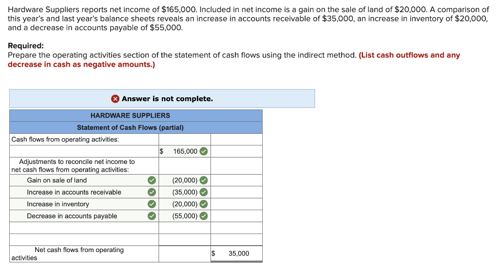 solved-hardware-suppliers-reports-net-income-of-165-000-chegg