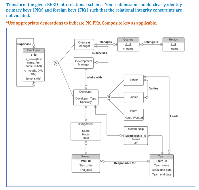 Solved Transform the given EERD into relational schema. Your | Chegg.com