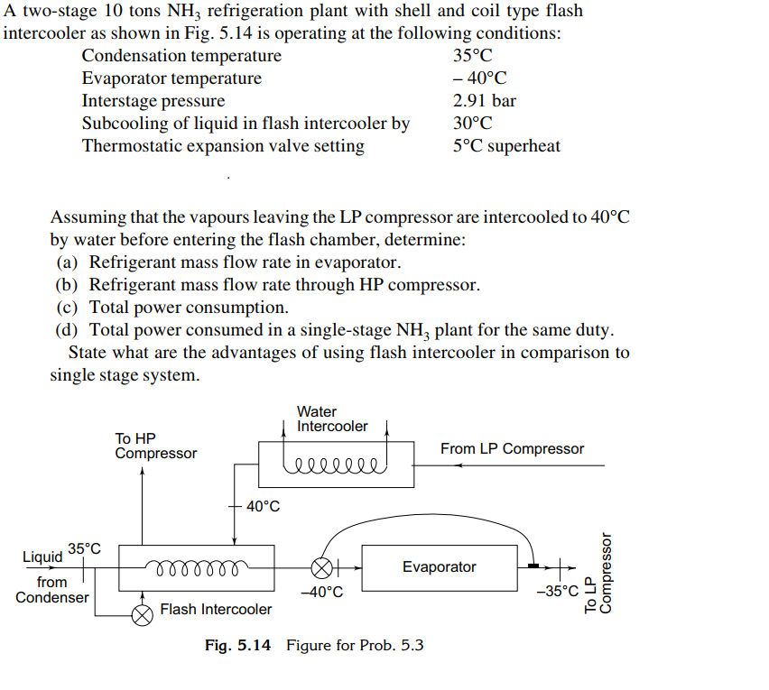 Solved A two-stage 10 tons NH3 refrigeration plant with | Chegg.com