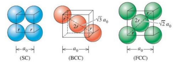 Solved Determine the relationship between the atomic radius | Chegg.com