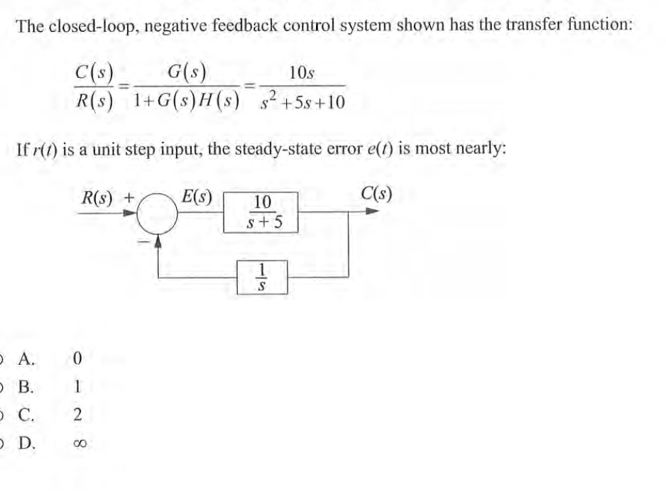 Solved The closedloop, negative feedback control system