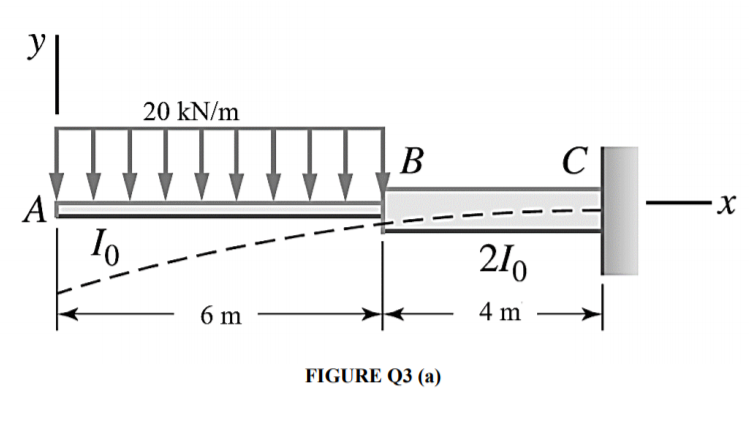 Solved Q3 (a) A Cantilever Beam ABC In Figure Q3(a) Consists | Chegg.com