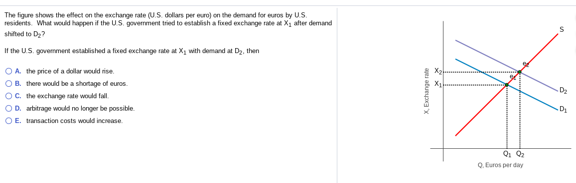 Solved The figure shows the effect on the exchange rate | Chegg.com