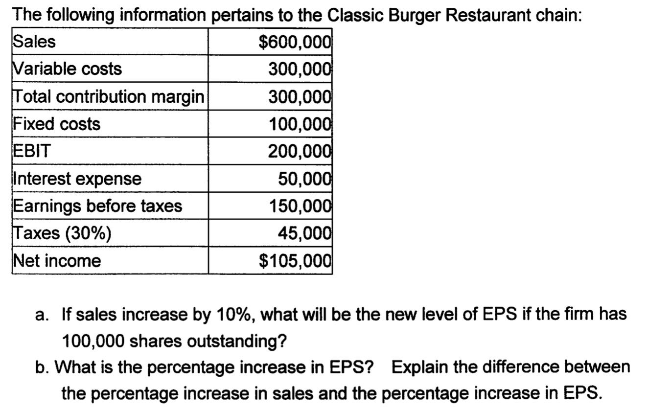 Solved The following information pertains to the Classic