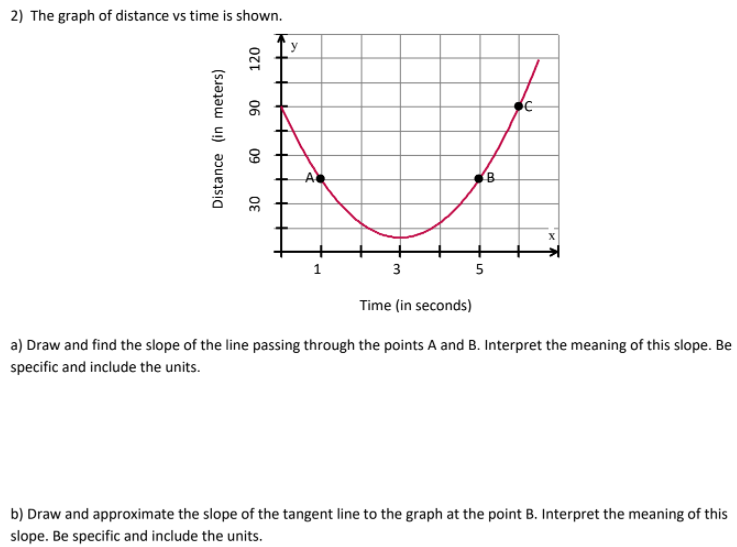 Solved 2) The graph of distance vs time is shown. 120 90 IC | Chegg.com