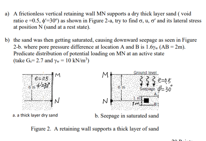 Solved A A Frictionless Vertical Retaining Wall Mn Suppo Chegg Com