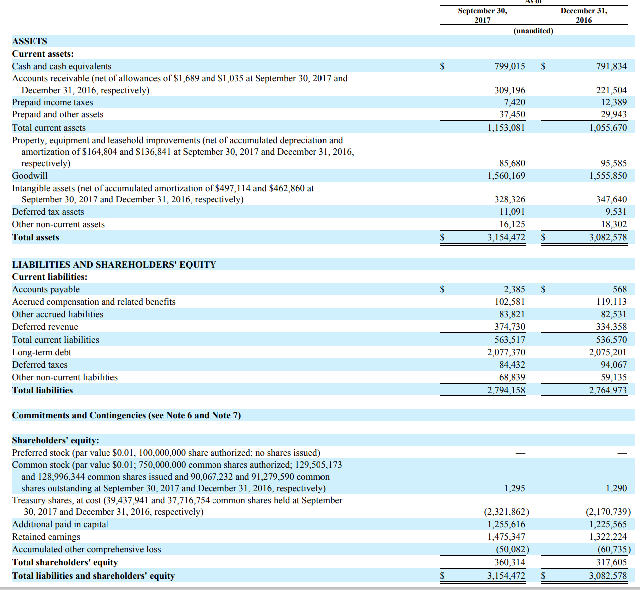 Solved For the next 2 questions, use the financials of Acme | Chegg.com