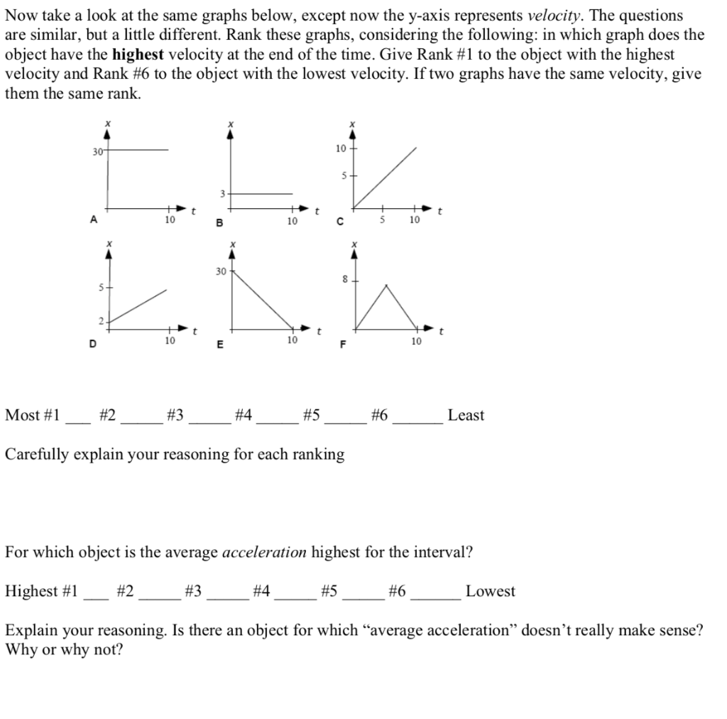 Solved Now take a look at the same graphs below, except now | Chegg.com