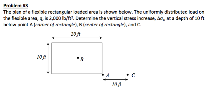 Problem #3 The plan of a flexible rectangular loaded | Chegg.com