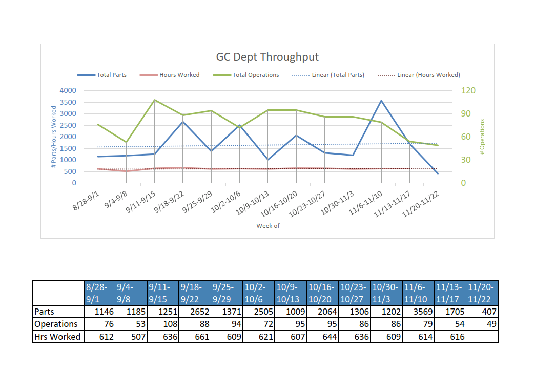 Solved Show step by step on how to create the attached chart