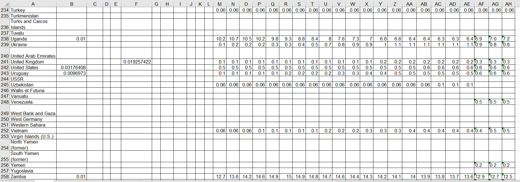 The included Excel file lists HIV estimated | Chegg.com