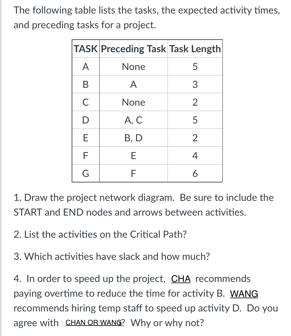 Solved The following table lists the tasks the expected Chegg