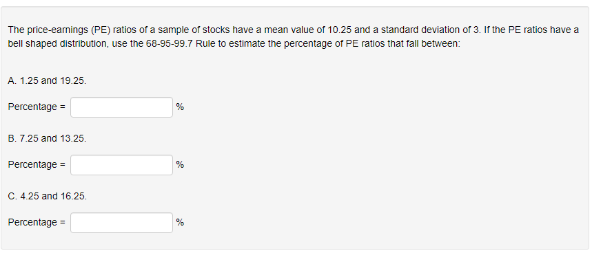 Solved The price-earnings (PE) ratios of a sample of stocks | Chegg.com