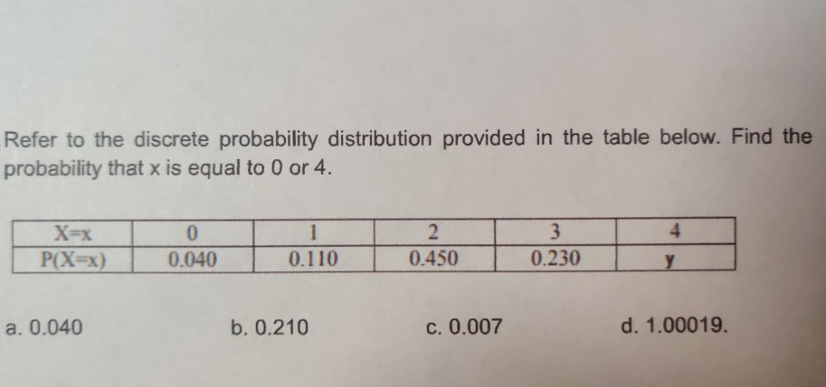 Solved refer to the discrete probability distribution chegg