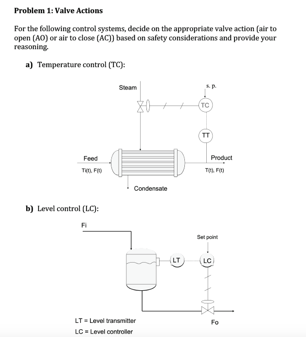 Solved Problem 1 Valve Actions For The Following Control Chegg Com