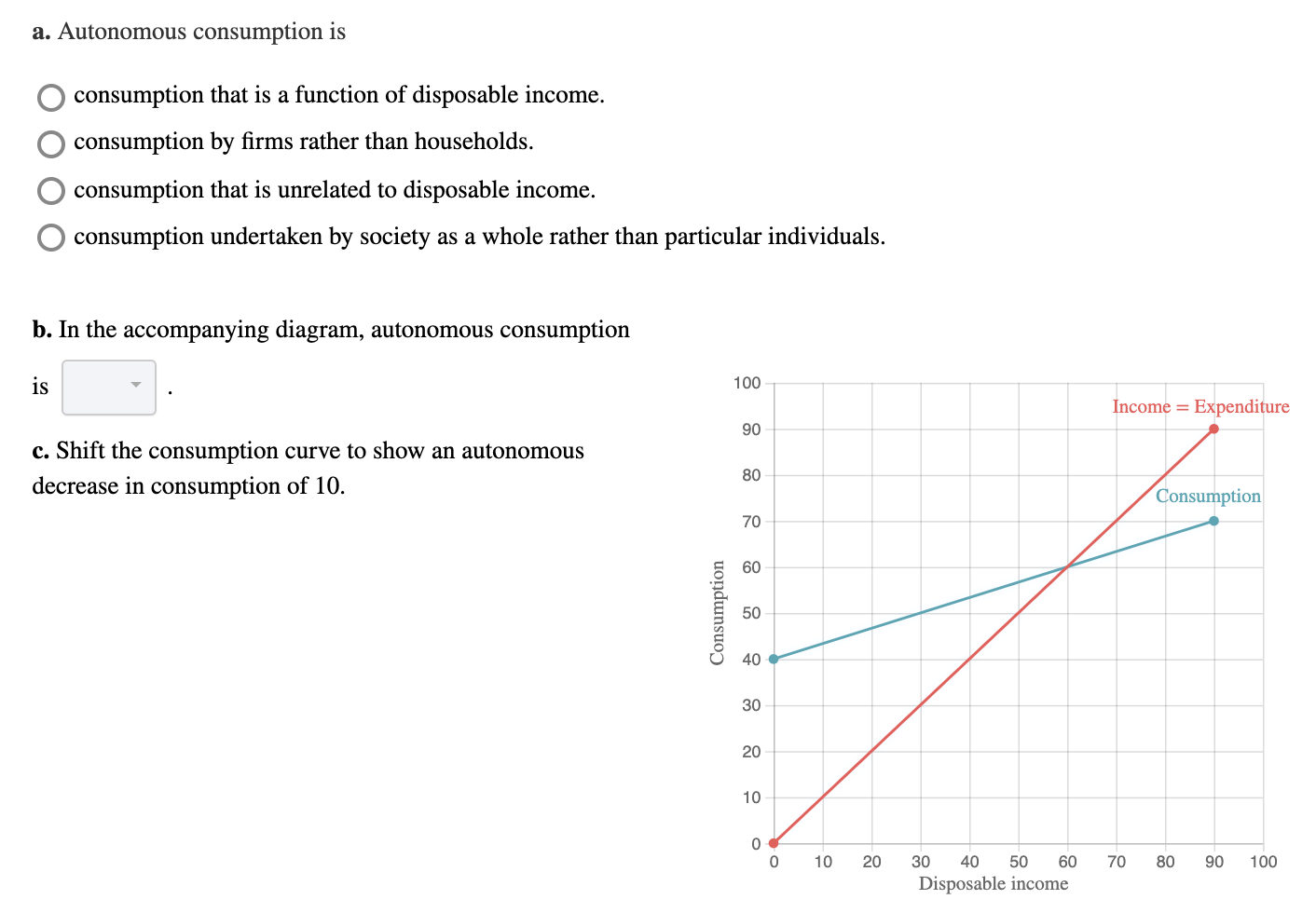 solved-a-autonomous-consumption-is-o-consumption-that-is-a-chegg