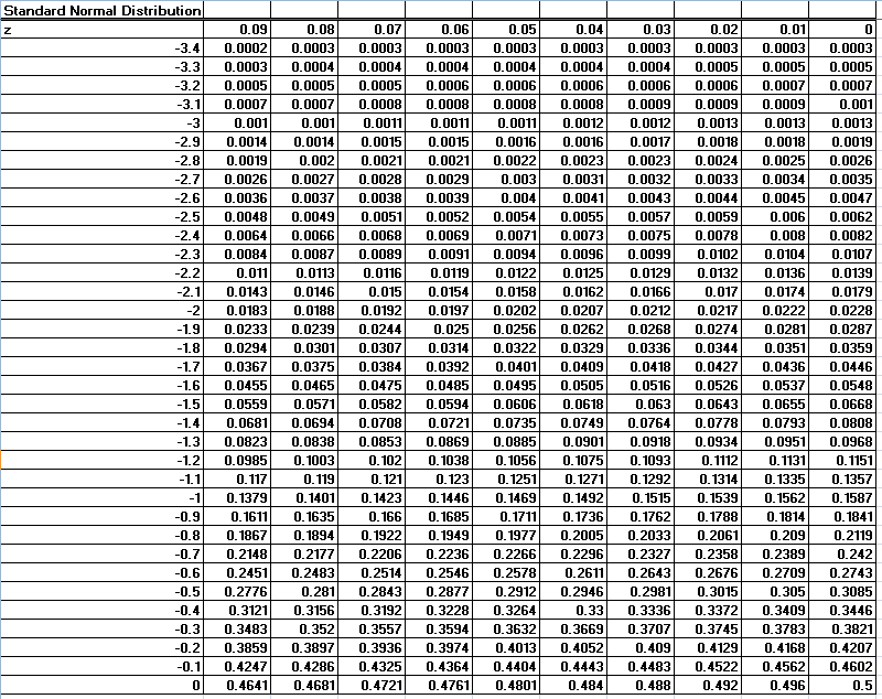 高中正義他SCORE 99% Confidence Interval to Z-score