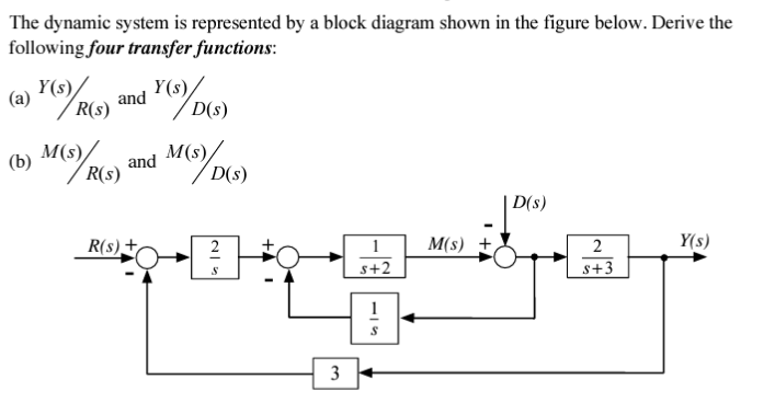 Solved The dynamic system is represented by a block diagram | Chegg.com