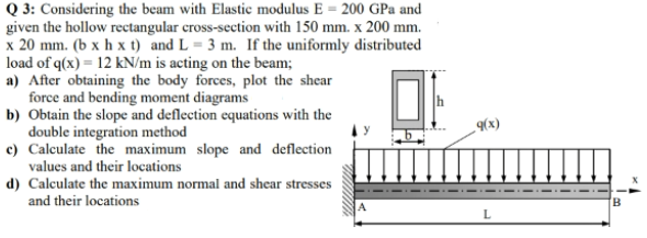 Solved Q 3: Considering the beam with Elastic modulus E | Chegg.com