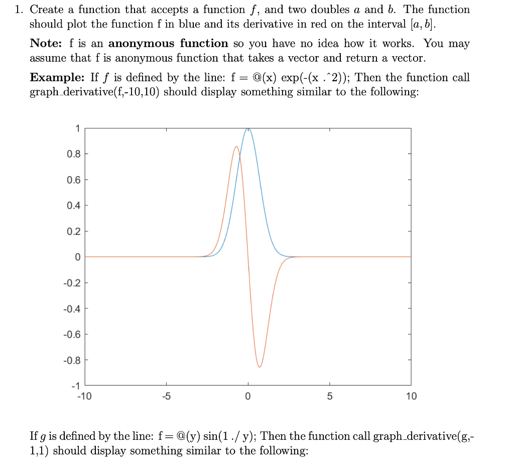 solved define a function called bell which takes a ... Solved 1. Create a function that accepts a function f, and | Chegg.com