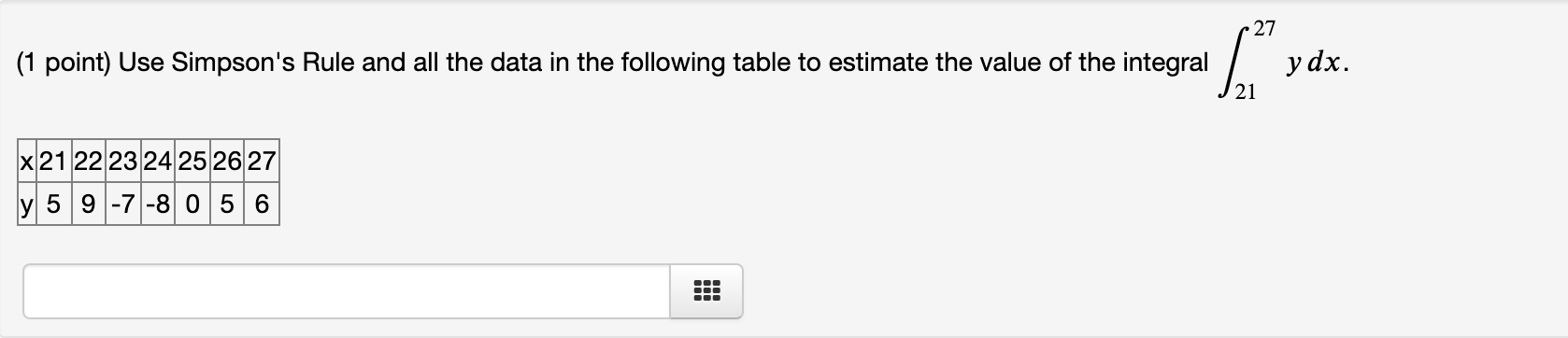 Solved (1 point) Use Simpson's Rule and all the data in the | Chegg.com