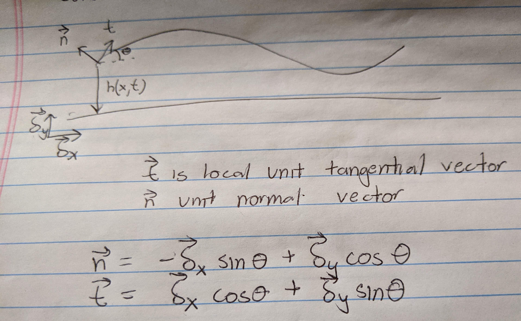 Here Is An Interface Of Gas And Liquid As Pictured Chegg Com